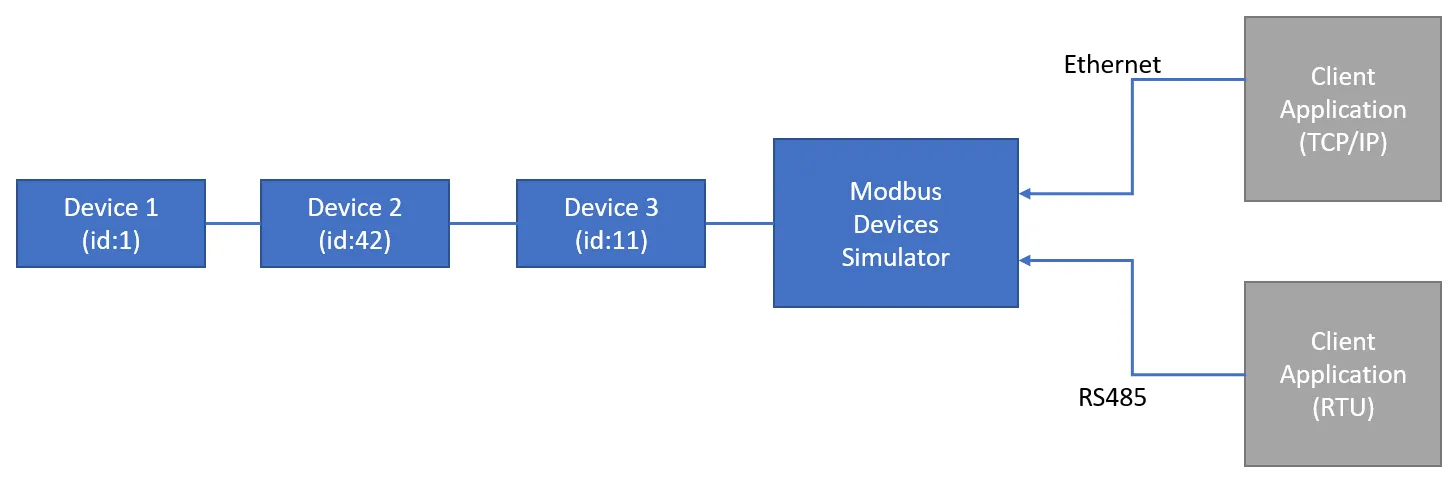 Overview